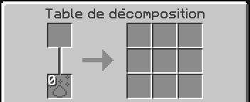 table de décomposition gui
