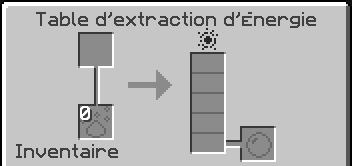 table d'extraction d'énergie gui