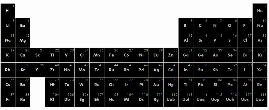 elementtable