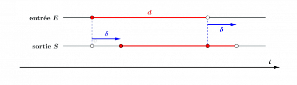 demo_repeteur_max