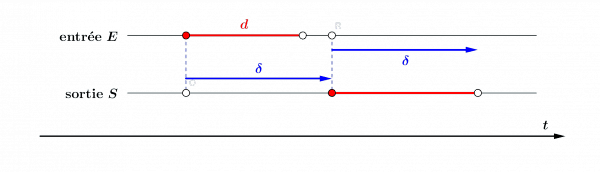 demo_repeteur_min