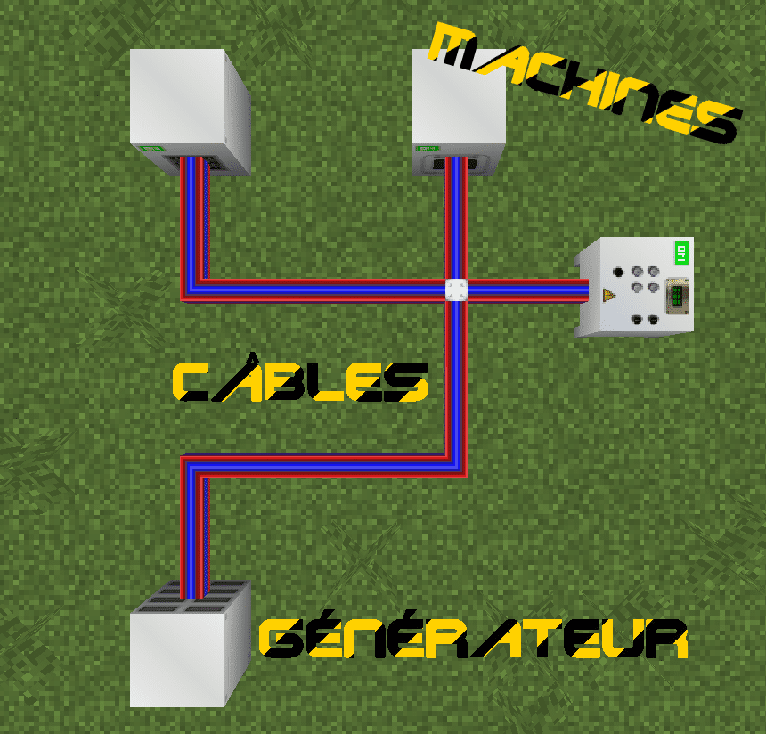 Images fonctionnement Electric Adavantage