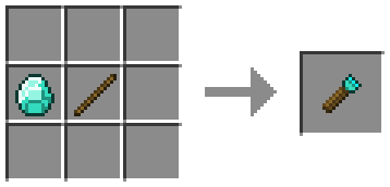 Chisels & Bits