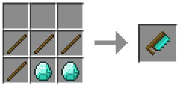 Chisels & Bits