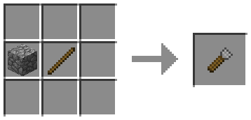 Chisels & Bits