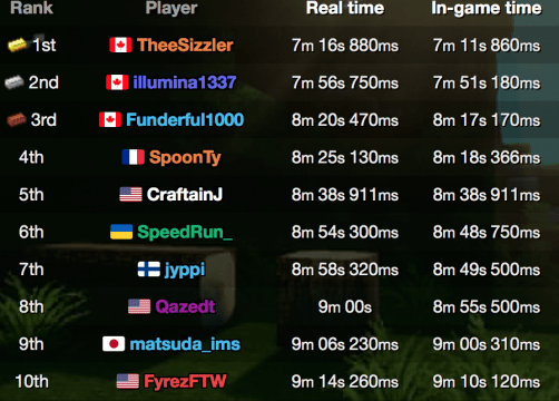 [Dossier] Le speedrun dans Minecraft - Minecraft-France