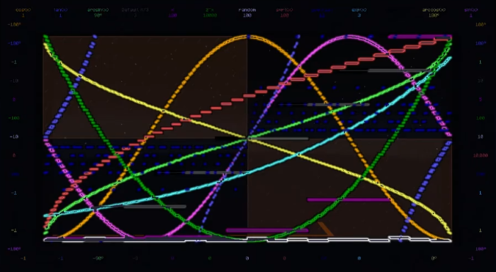 Plot of different math functions