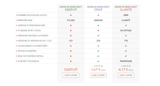 Prix serveur minecraft