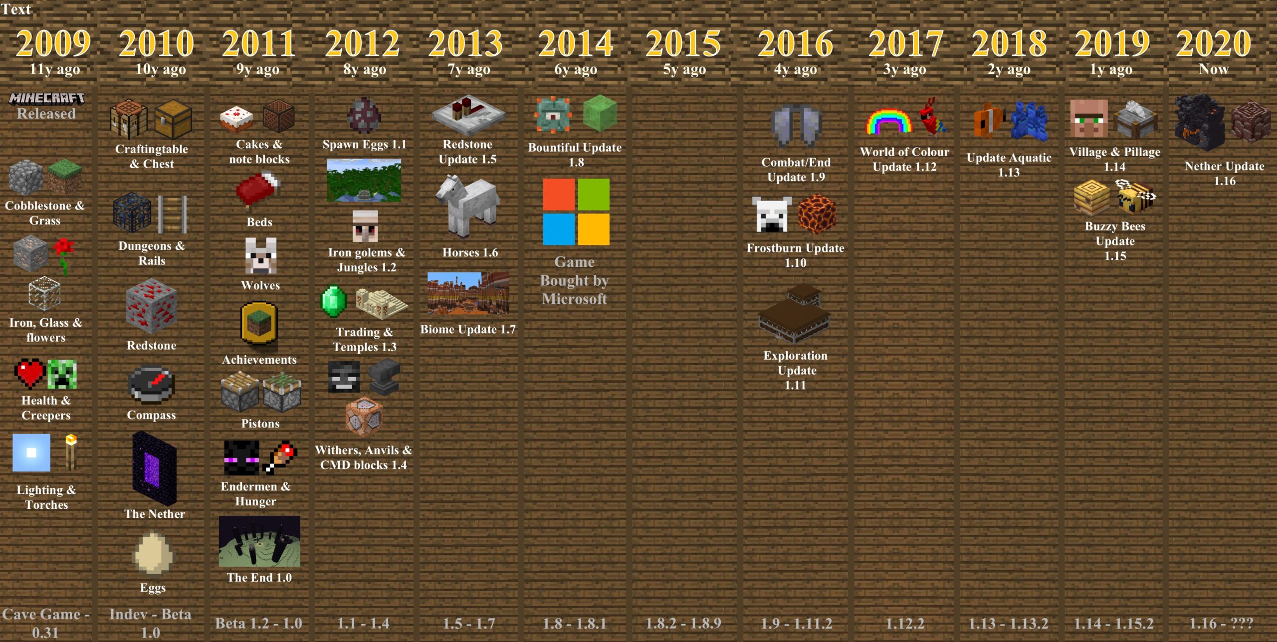 Dossier : Le plus gros problème de Minecraft - Minecraft-France