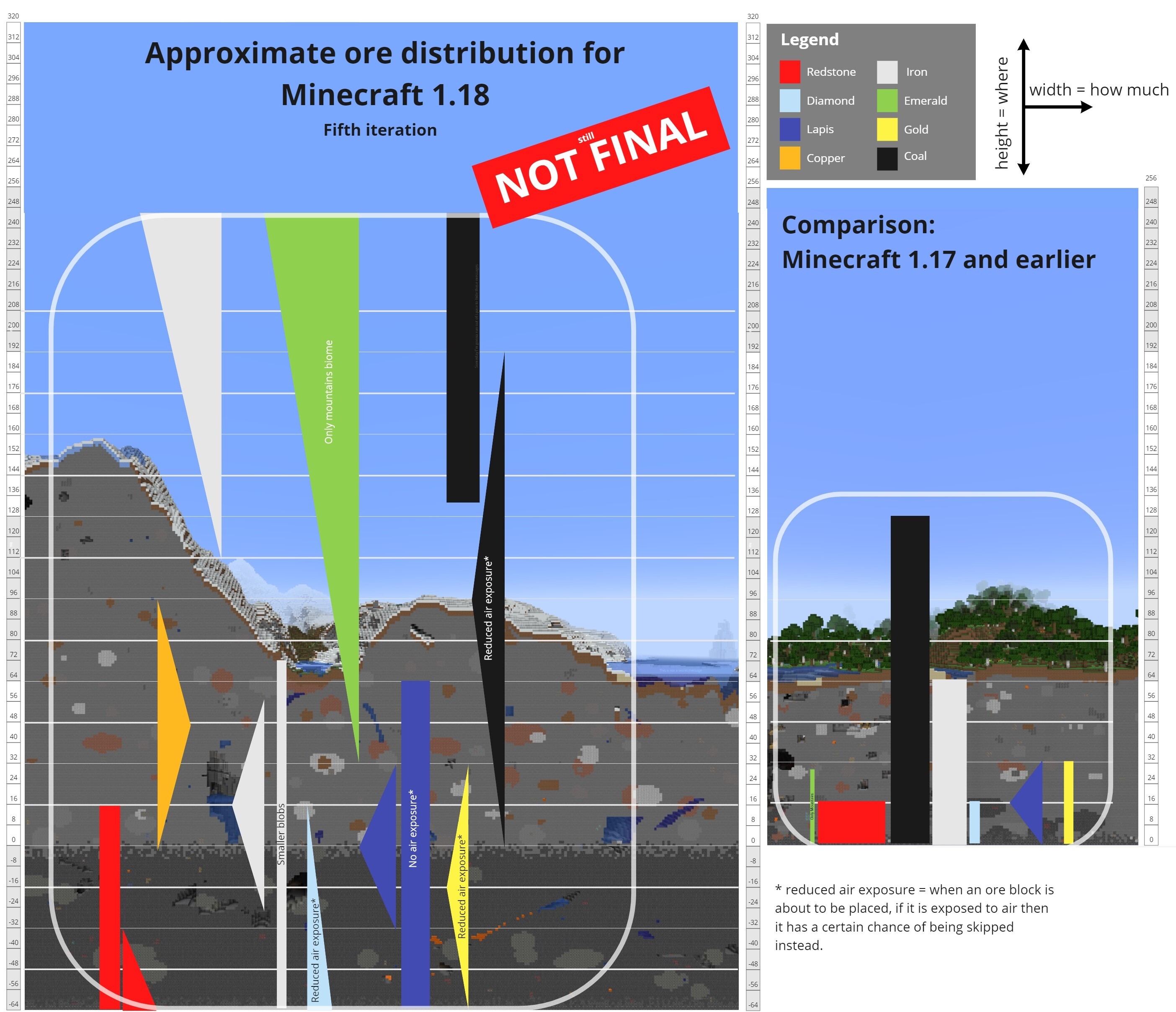 Distribution des minerais en 1.18