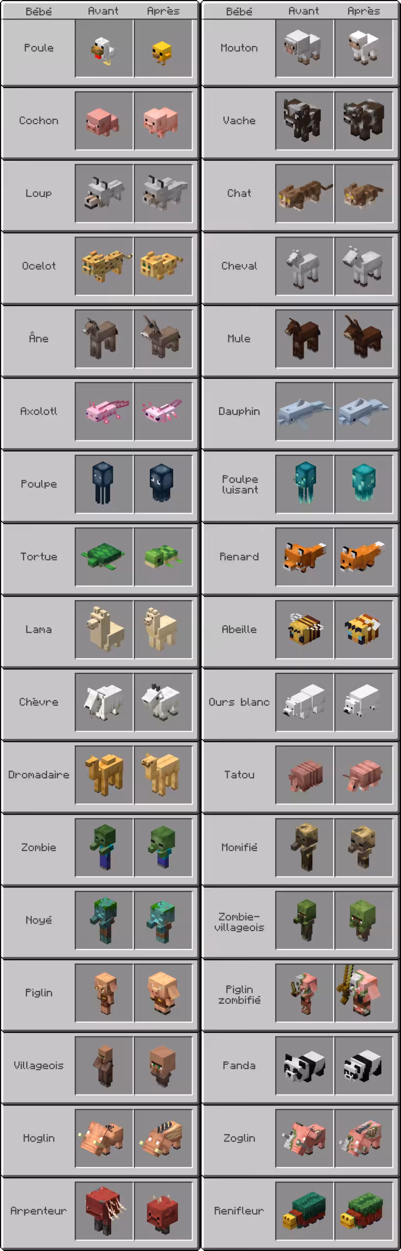 Minecraft 26.1: Tiny Takeover – update content