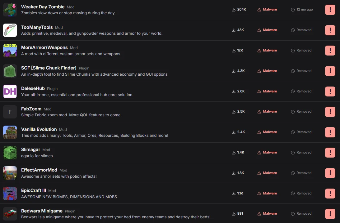Liste de projets Minecraft malveillants retires Extrait de la liste des projets Minecraft signales pour des fichiers malveillants sur CurseForge et Modrinth