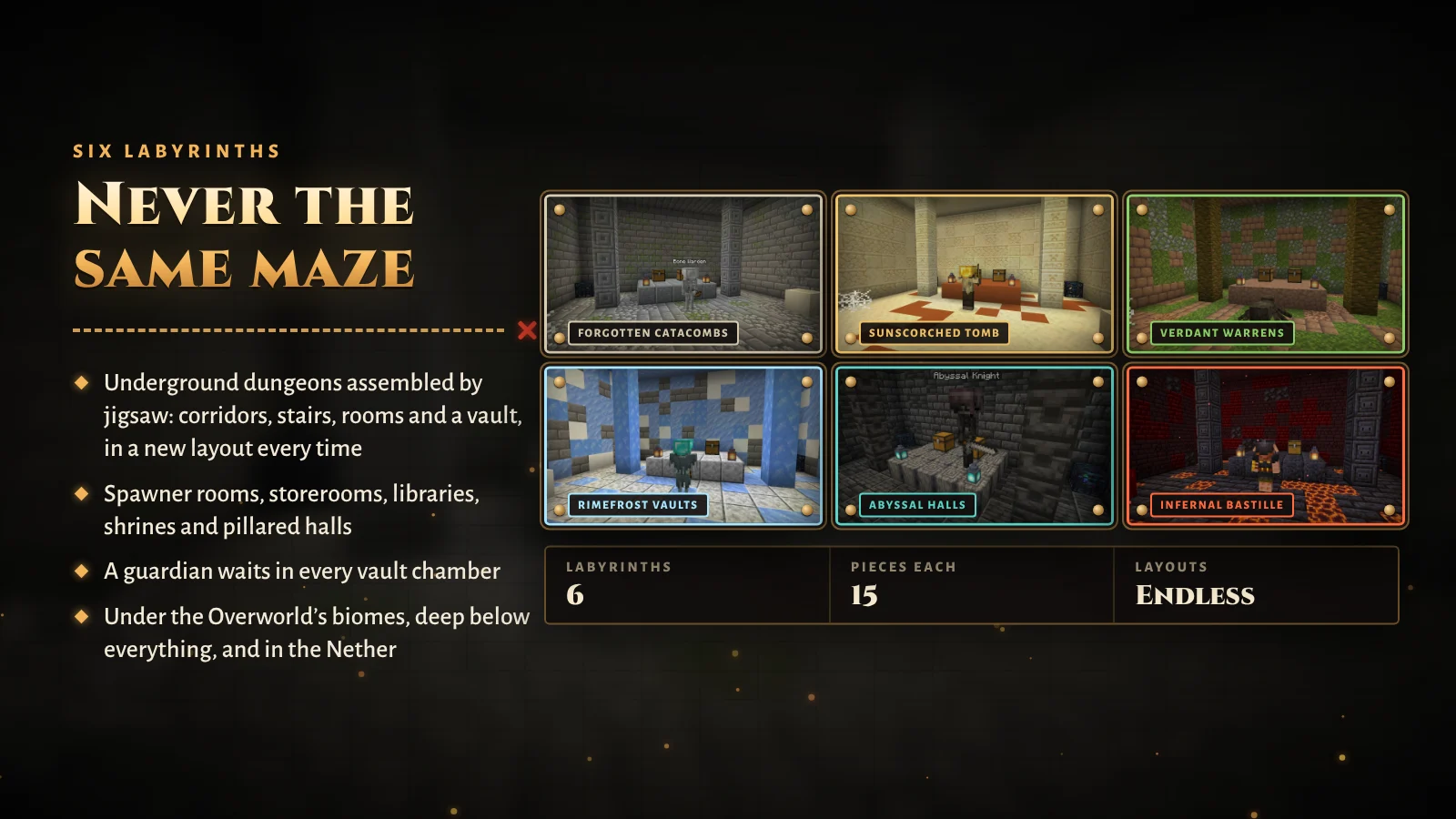 Les six labyrinthes de Much More Dungeons avec leurs architectures distinctes